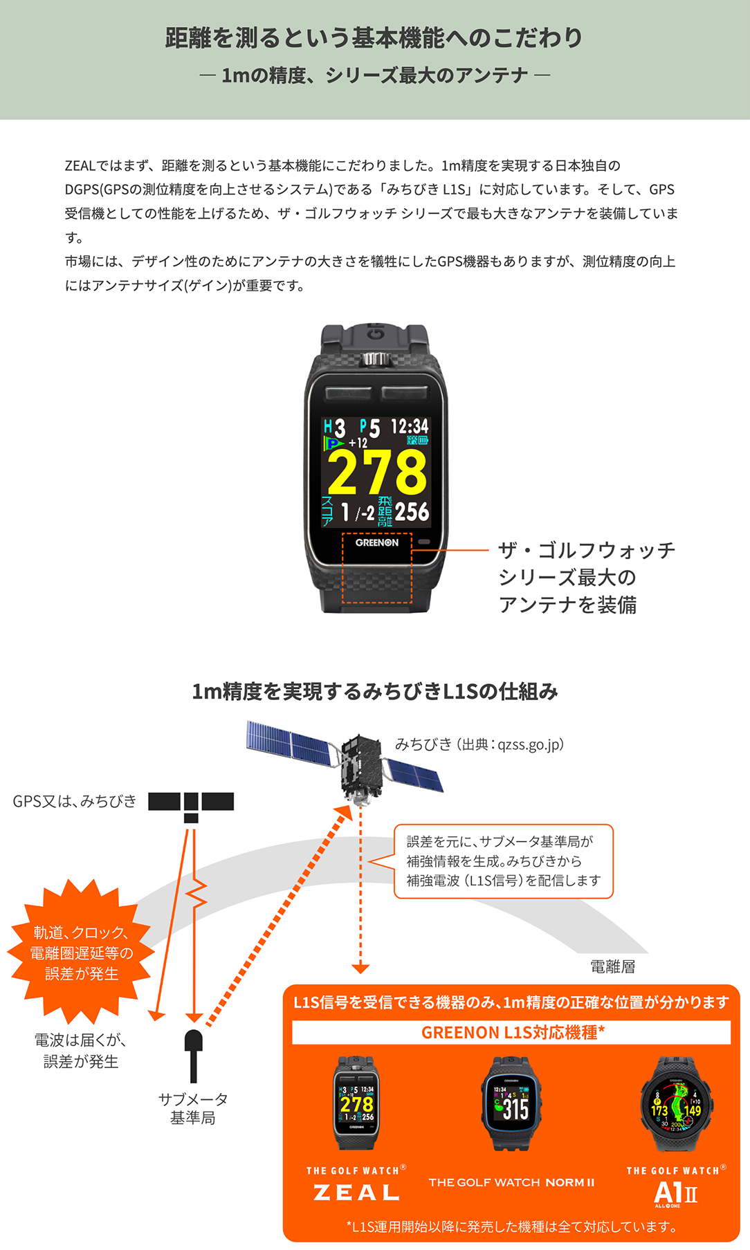 美品】GPS ゴルフナビ 距離計 グリーンオン ザ・ゴルフウォッチ