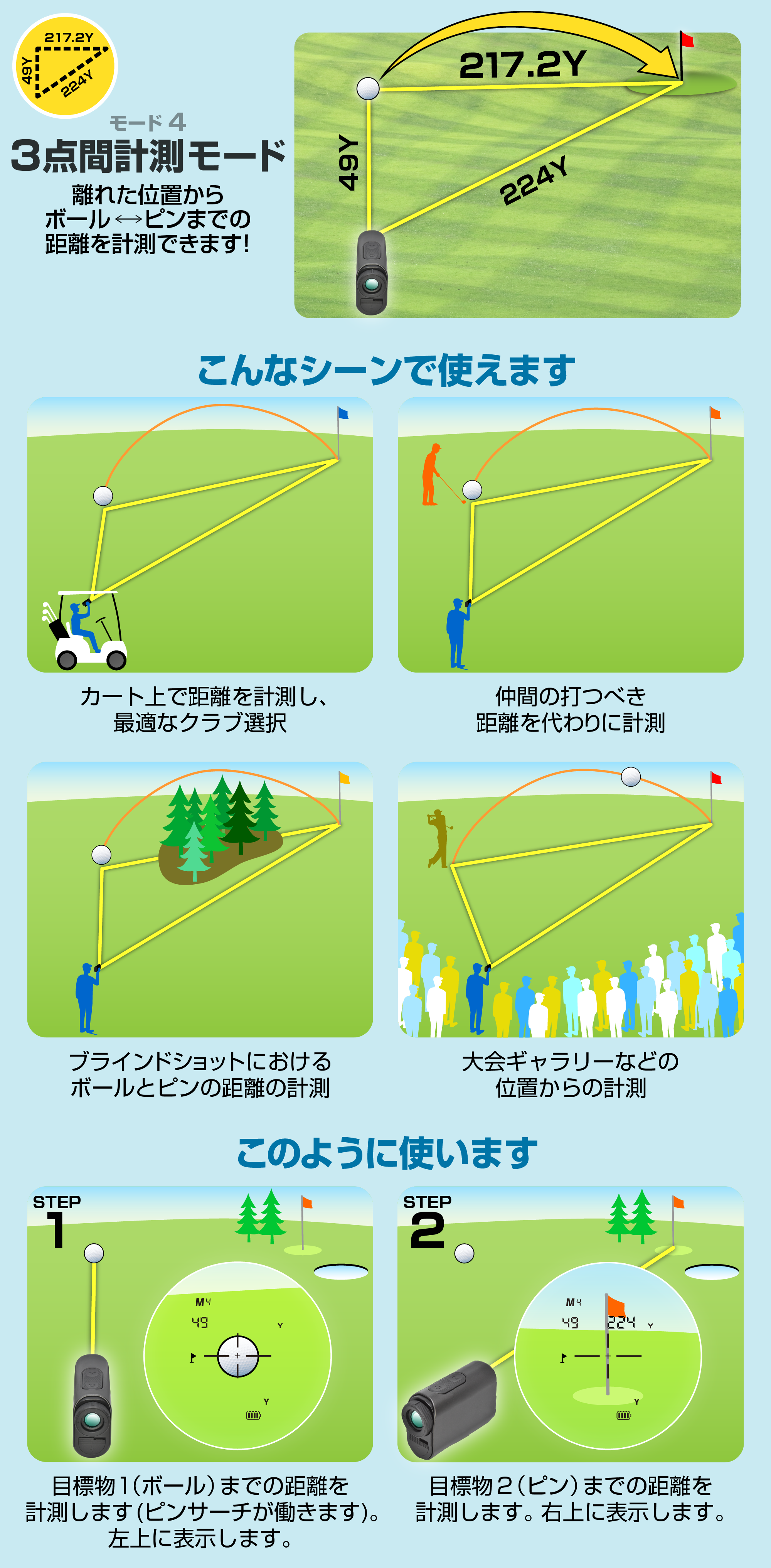 3点間計測モード　離れた位置から、ボール・ピン間の距離を計測できます。カート上で距離を計測し、最適なクラブ選択に使えます。仲間の打つべき距離を代わりに計測できます。大会ギャラリーなどの位置からの計測できます。連続計測に対応しています。連続して複数の目標物までの距離を計測し続けると、ボールからそれぞれへの距離を表示します。